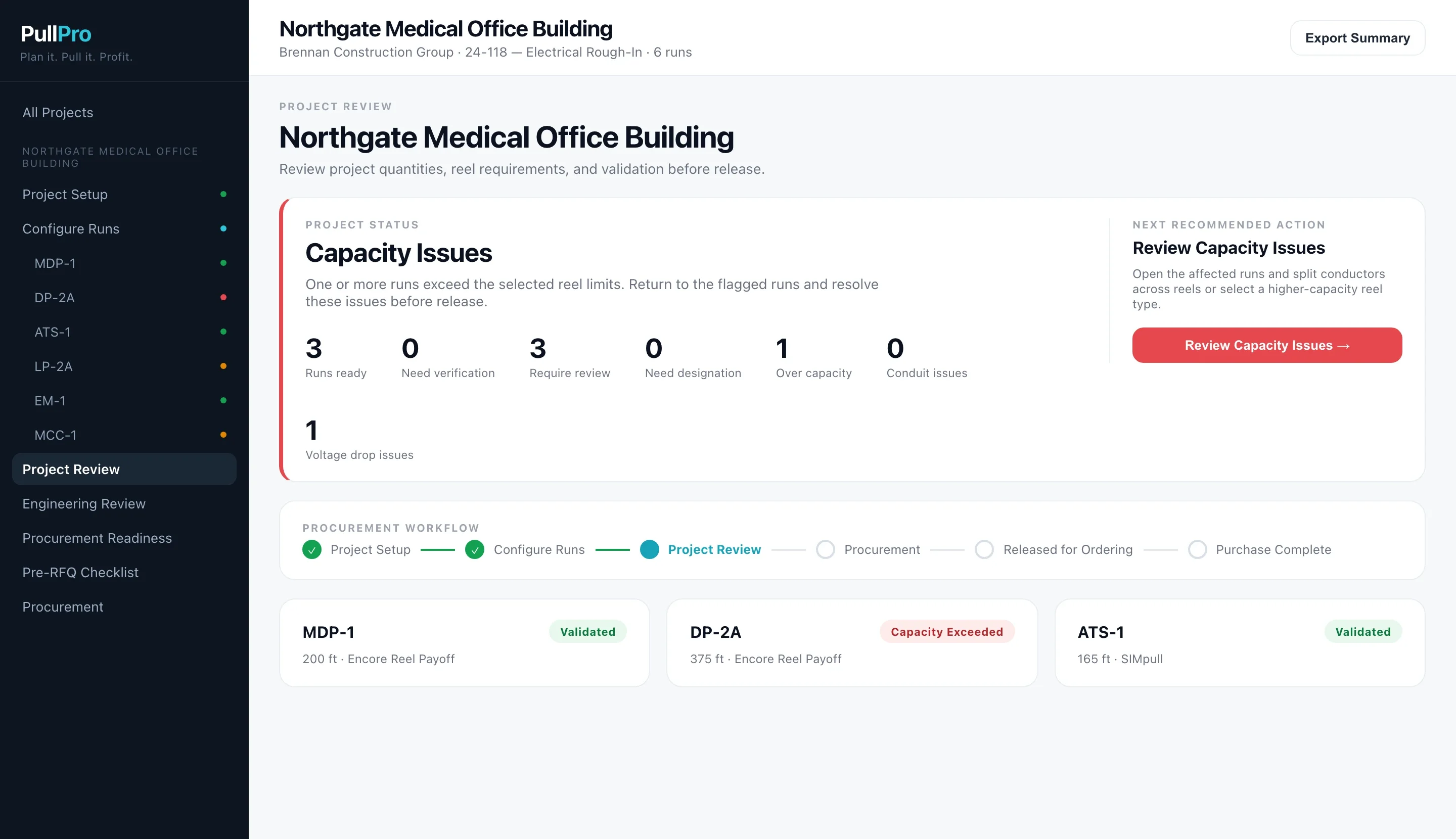 PullPro dashboard showing the Northgate project, six wire runs, capacity issues, and procurement status