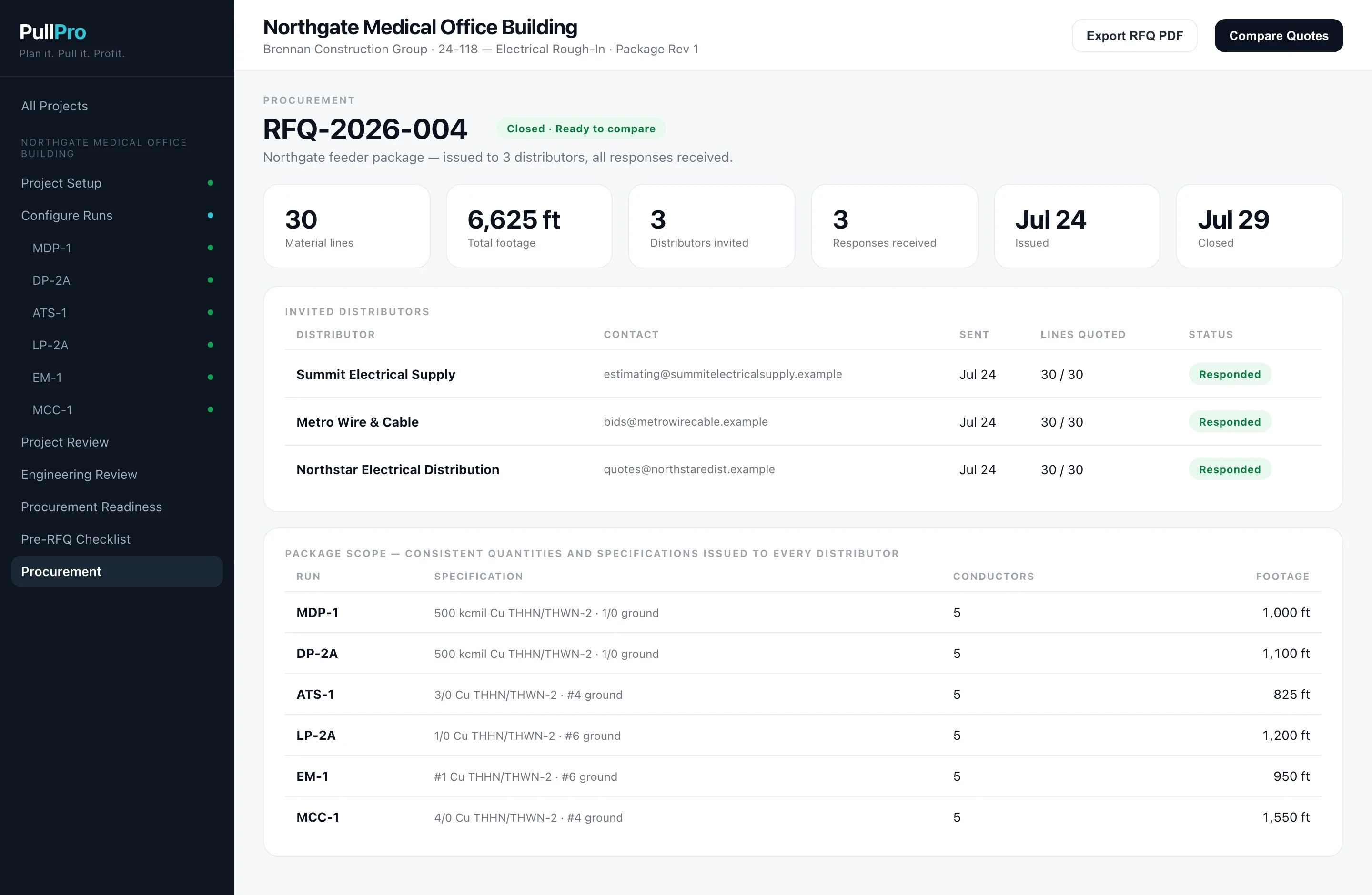 PullPro RFQ workspace showing one 30-line package issued to three fictional distributors